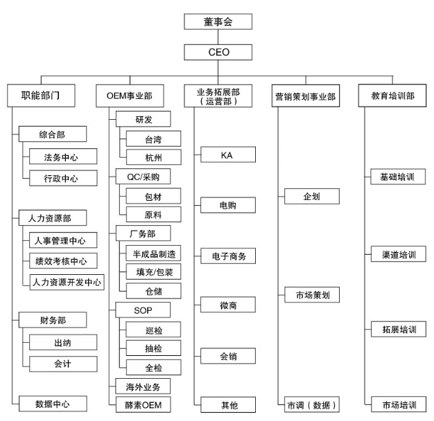 四林简介